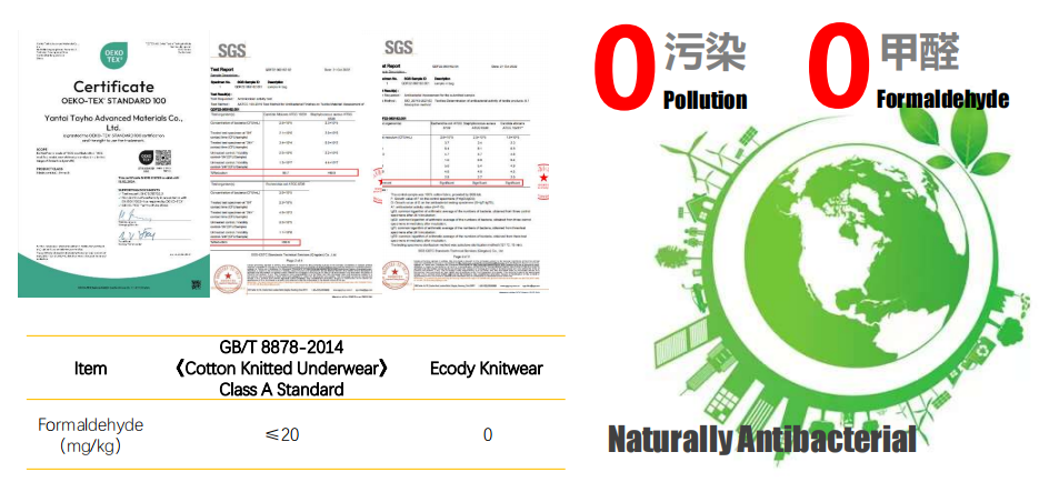 Hangzhou Kangman Textile Co., Ltd.Ecody® Fabric – Sustainable Solution for Textile Dyeing